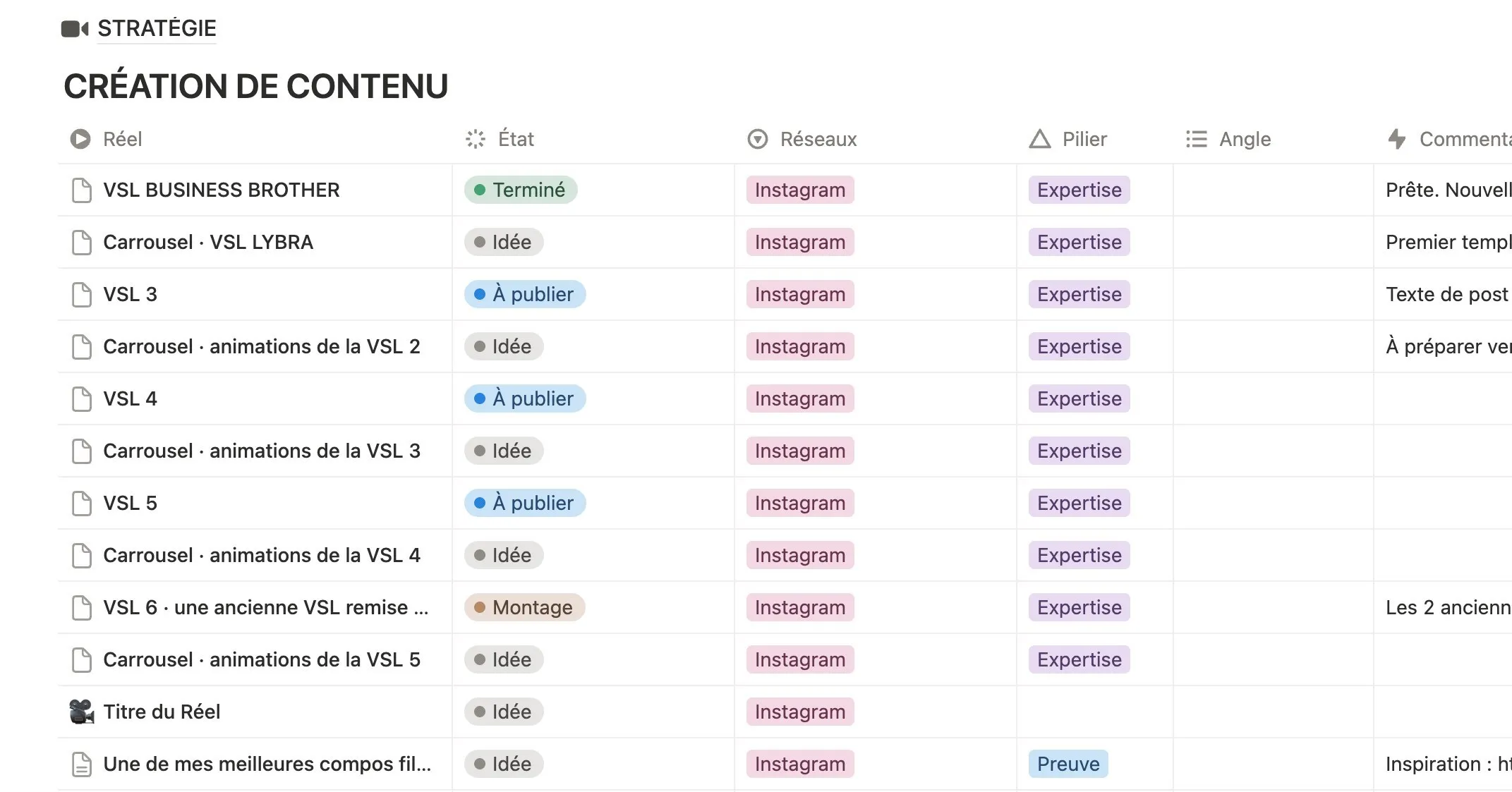 Le Content center de Mathieu : ses publications planifiées, leur état et leur format